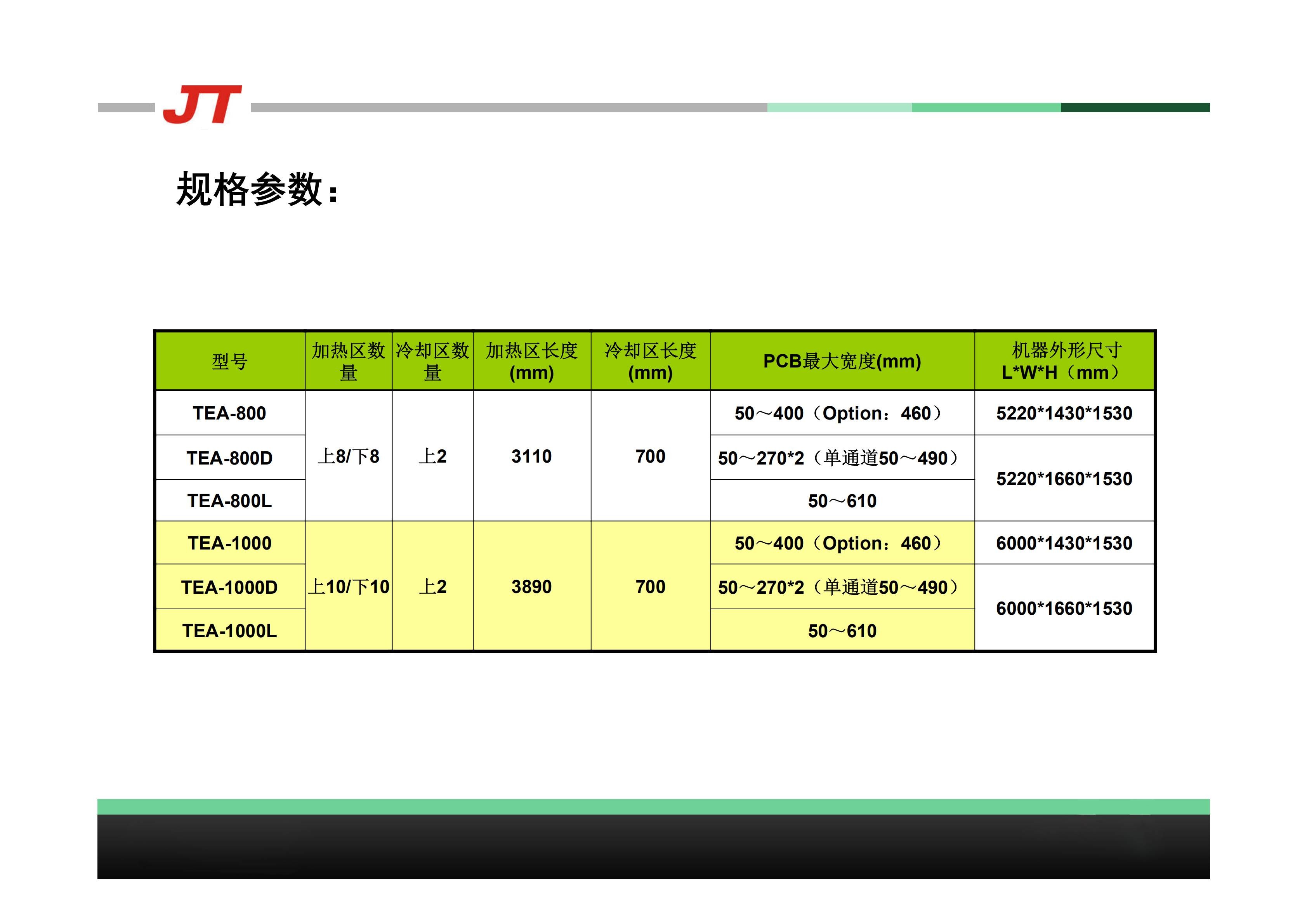 SMT,SMT,SMT,SMT,SMTӹ,SMTƬӹ