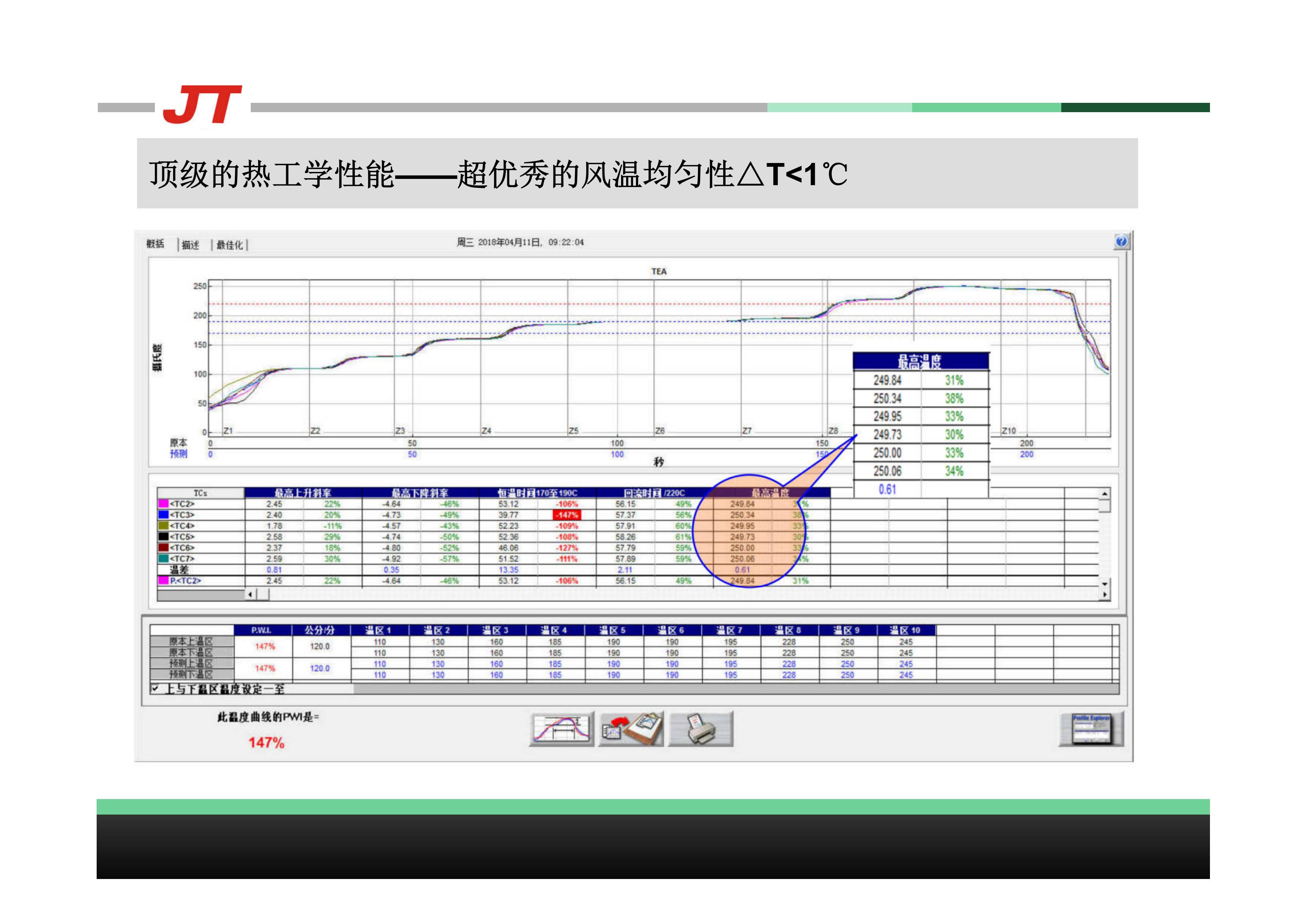 SMT,SMT,SMT,SMT,SMTӹ,SMTƬӹ