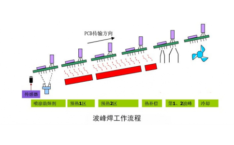 SMTеĲ庸